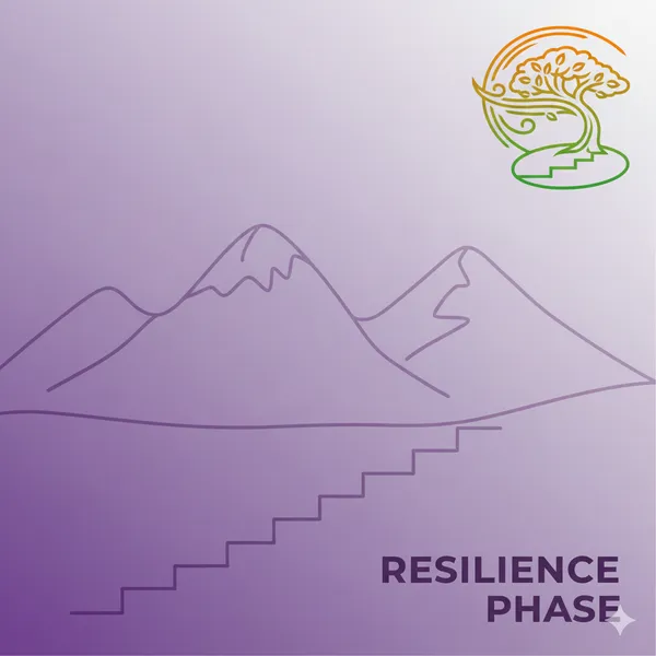 Phase 3 background - Growth & Resilience transition visual